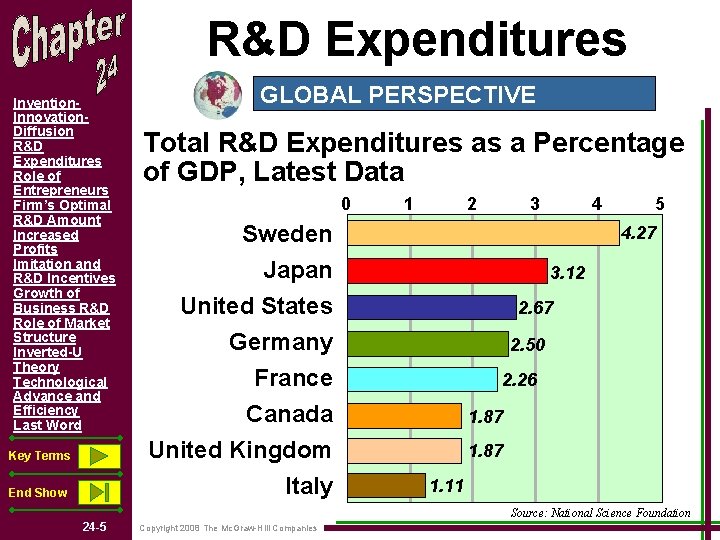 R&D Expenditures Invention. Innovation. Diffusion R&D Expenditures Role of Entrepreneurs Firm’s Optimal R&D Amount