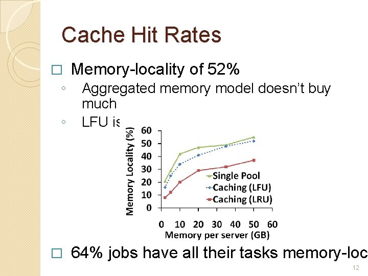 Cache Hit Rates � ◦ ◦ � Memory-locality of 52% Aggregated memory model doesn’t