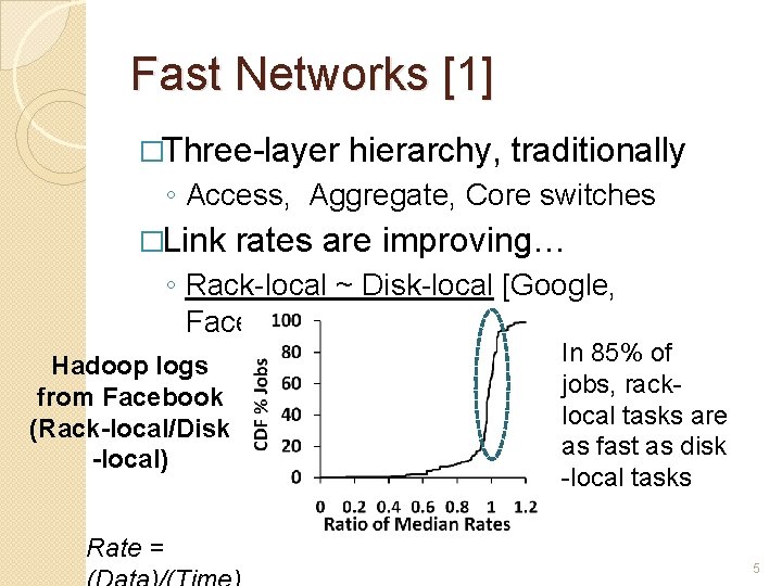 Fast Networks [1] �Three-layer hierarchy, traditionally ◦ Access, Aggregate, Core switches �Link rates are
