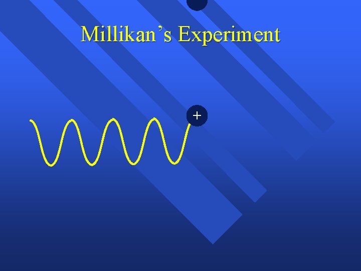 Millikan’s Experiment +- Millikan’s Experiment +-