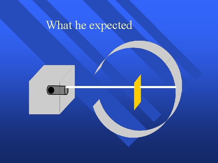 What he expected What he expected