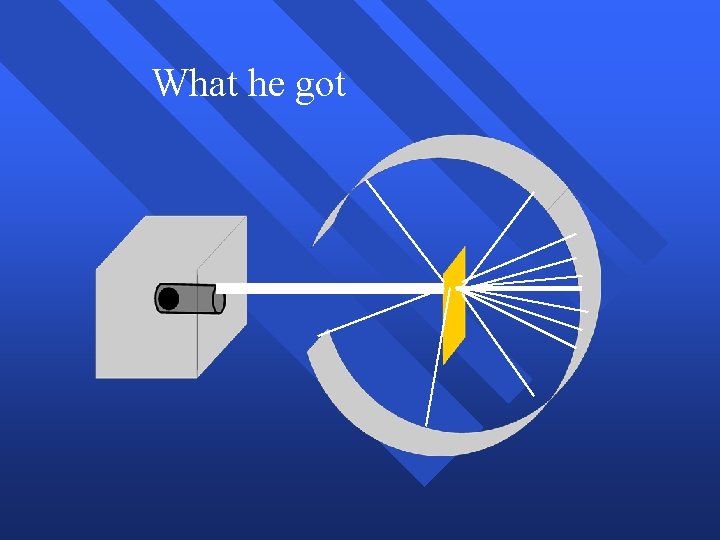 What he got What he got