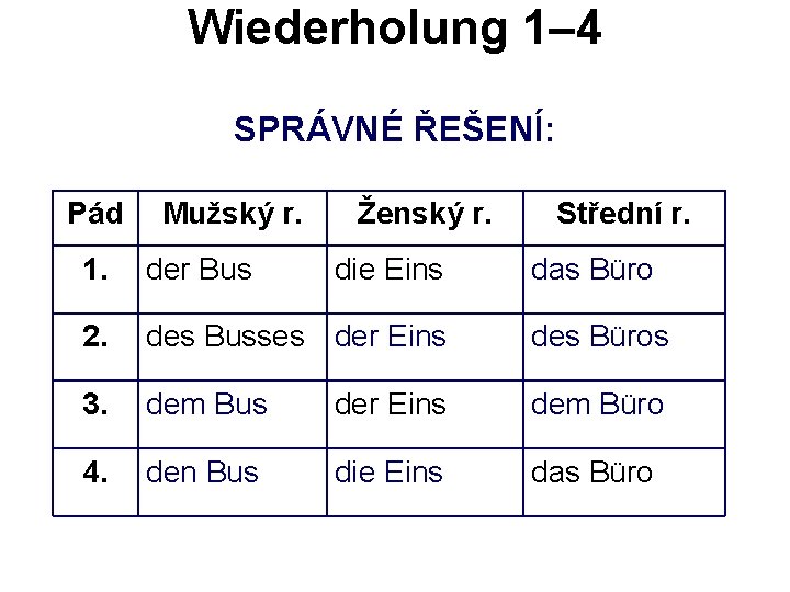 Wiederholung 1– 4 SPRÁVNÉ ŘEŠENÍ: Pád Mužský r. Ženský r. die Eins Střední r.