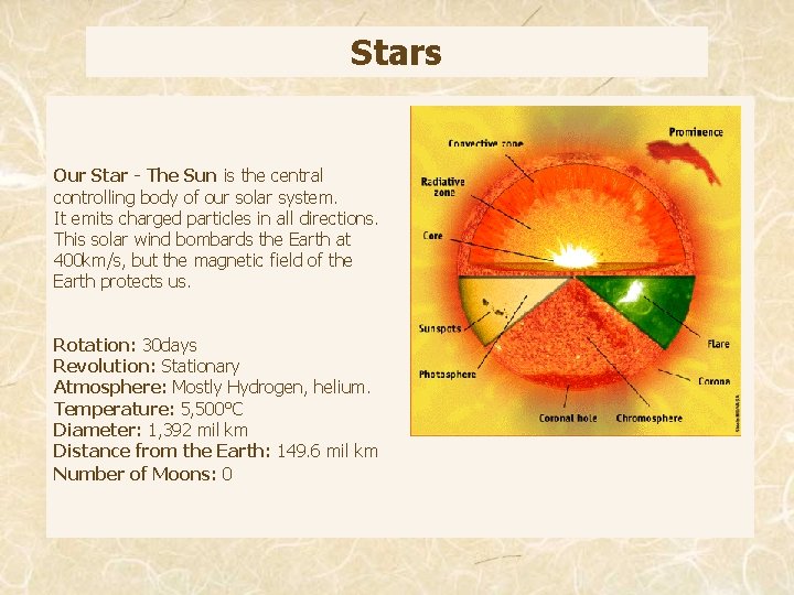 Stars Our Star - The Sun is the central controlling body of our solar