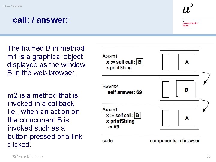 ST — Seaside call: / answer: The framed B in method m 1 is