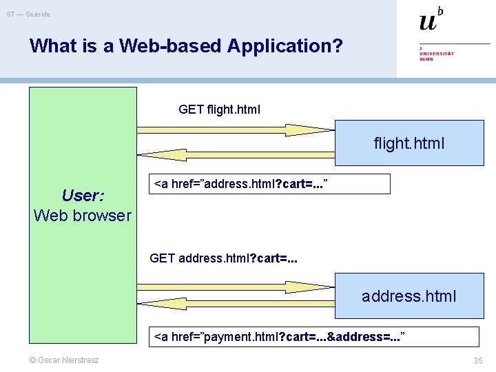 ST — Seaside What is a Web-based Application? GET flight. html User: Web browser