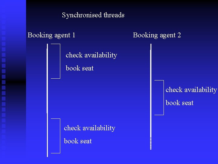 Synchronised threads Booking agent 1 Booking agent 2 check availability book seat 