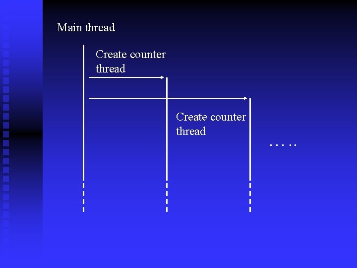 Main thread Create counter thread …. . 