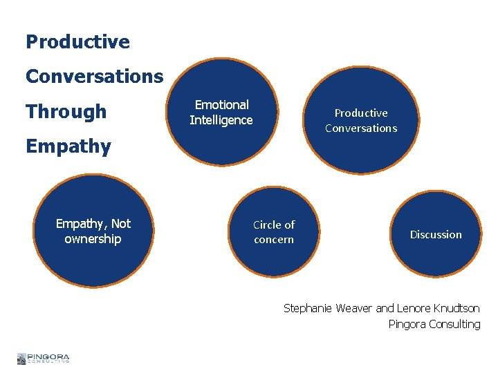 Productive Conversations Through Emotional Intelligence Productive Conversations Empathy, Not ownership Circle of concern Discussion