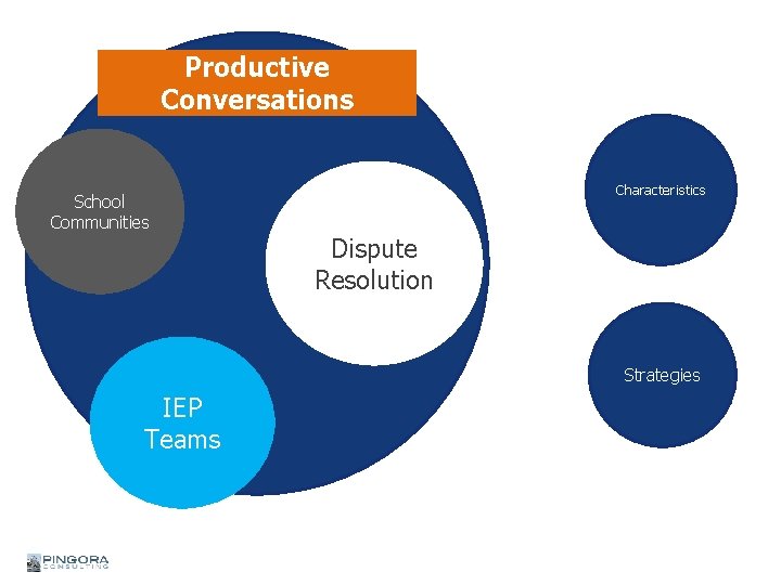 Productive Conversations School Communities Characteristics Dispute Resolution Strategies IEP Teams 