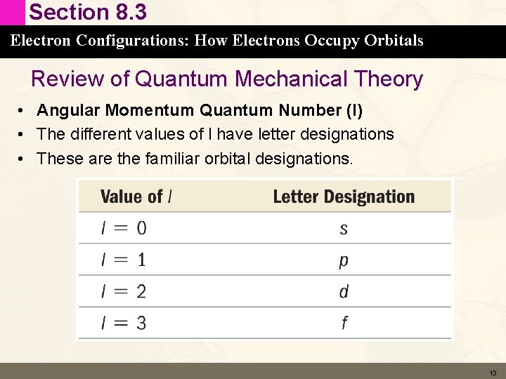 Section 8. 3 Electron Configurations: How Electrons Occupy Orbitals Review of Quantum Mechanical Theory