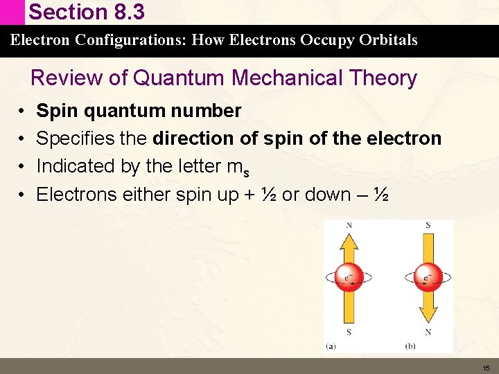 Section 8. 3 Electron Configurations: How Electrons Occupy Orbitals Review of Quantum Mechanical Theory