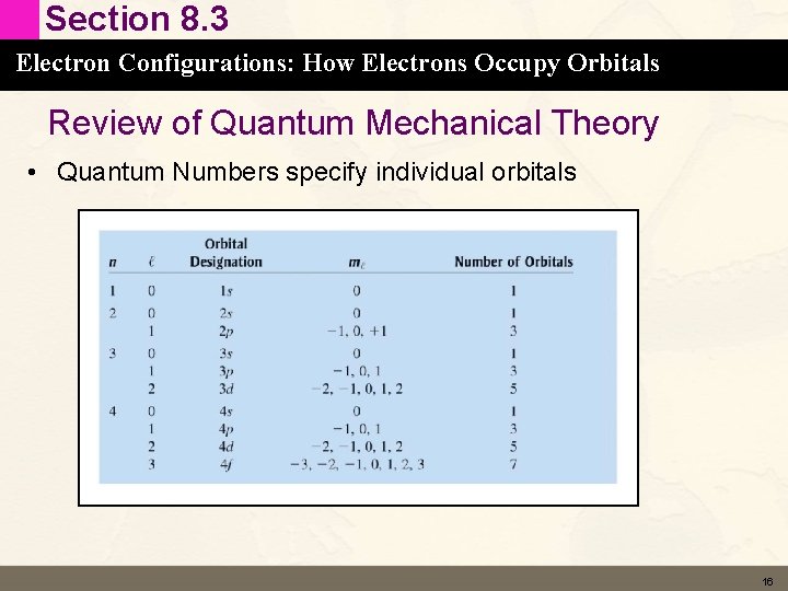 Section 8. 3 Electron Configurations: How Electrons Occupy Orbitals Review of Quantum Mechanical Theory