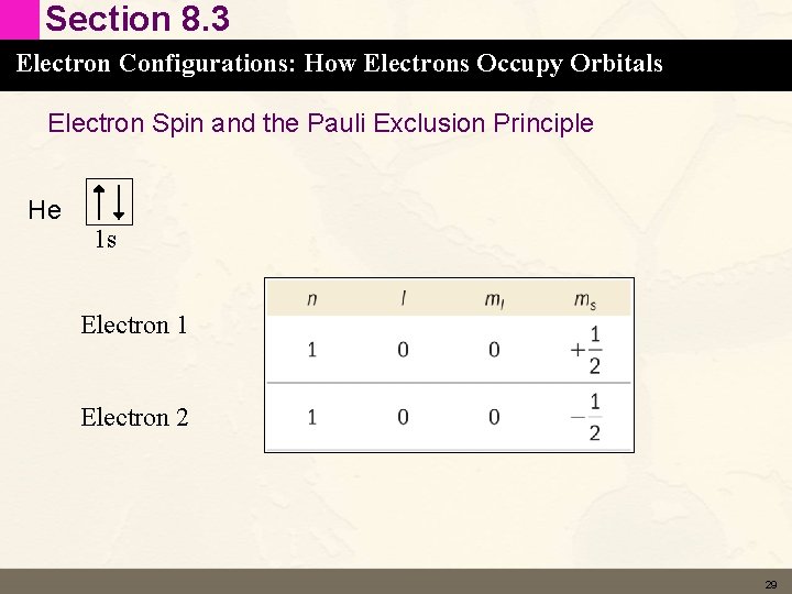 Section 8. 3 Electron Configurations: How Electrons Occupy Orbitals Electron Spin and the Pauli