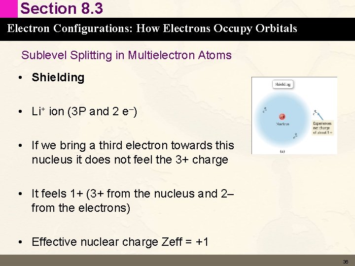 Section 8. 3 Electron Configurations: How Electrons Occupy Orbitals Sublevel Splitting in Multielectron Atoms