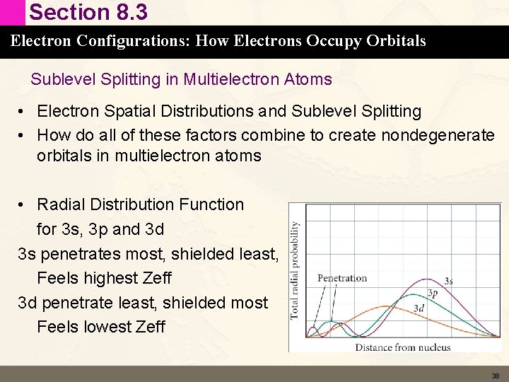 Section 8. 3 Electron Configurations: How Electrons Occupy Orbitals Sublevel Splitting in Multielectron Atoms