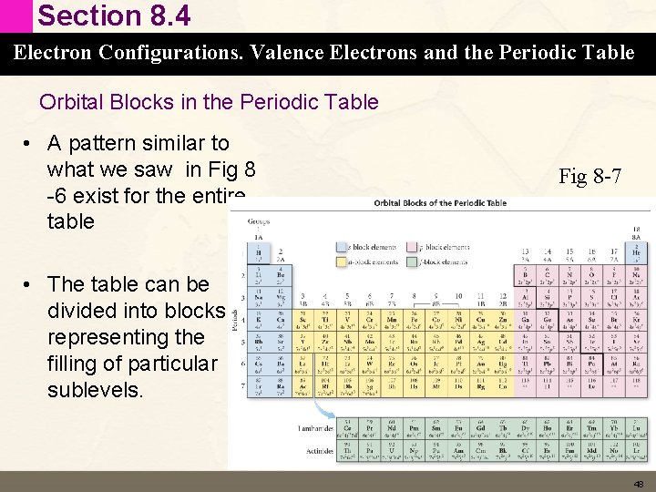 Section 8. 4 Electron Configurations. Valence Electrons and the Periodic Table Orbital Blocks in