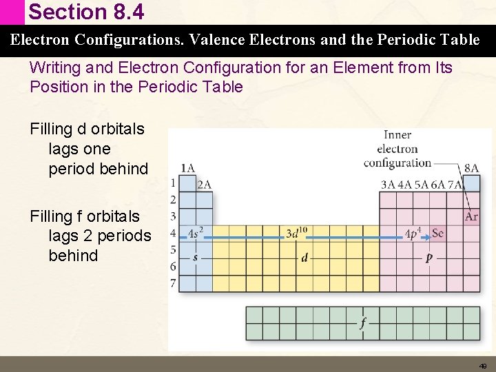 Section 8. 4 Electron Configurations. Valence Electrons and the Periodic Table Writing and Electron