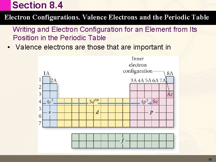 Section 8. 4 Electron Configurations. Valence Electrons and the Periodic Table Writing and Electron