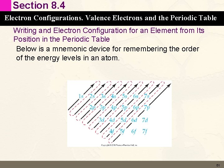 Section 8. 4 Electron Configurations. Valence Electrons and the Periodic Table Writing and Electron