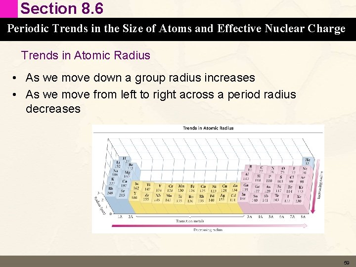 Section 8. 6 Periodic Trends in the Size of Atoms and Effective Nuclear Charge