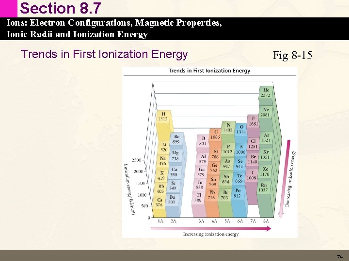 Section 8. 7 Ions: Electron Configurations, Magnetic Properties, Ionic Radii and Ionization Energy Trends