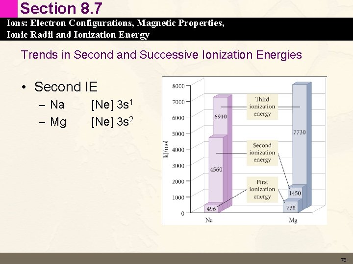 Section 8. 7 Ions: Electron Configurations, Magnetic Properties, Ionic Radii and Ionization Energy Trends