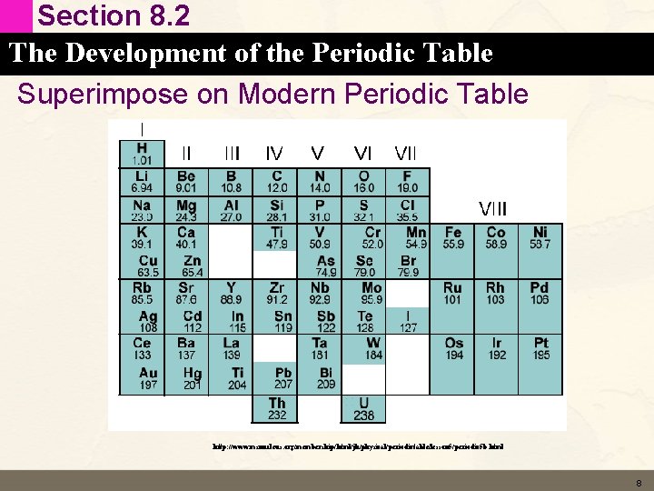 Section 8. 2 The Development of the Periodic Table Superimpose on Modern Periodic Table