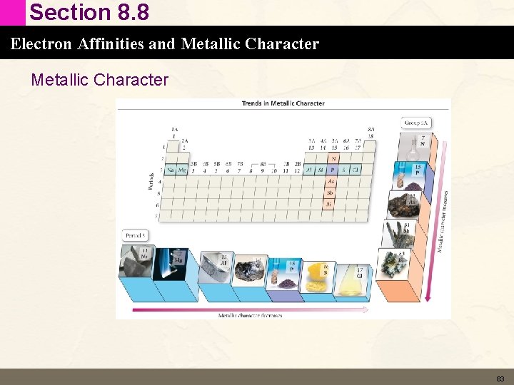 Section 8. 8 Electron Affinities and Metallic Character 83 