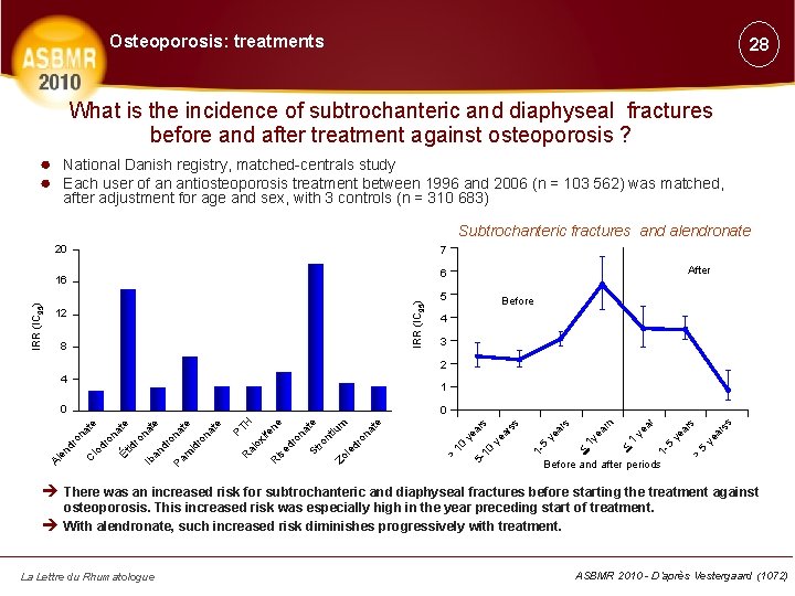 Osteoporosis: treatments 28 What is the incidence of subtrochanteric and diaphyseal fractures before and