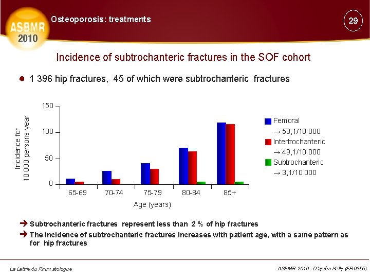 Osteoporosis: treatments 29 Incidence of subtrochanteric fractures in the SOF cohort ● 1 396