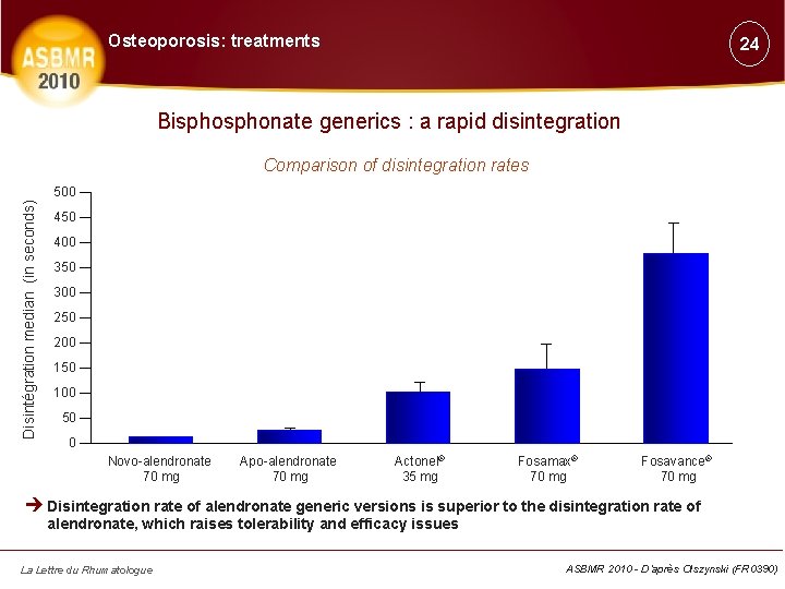 Osteoporosis: treatments 24 Bisphonate generics : a rapid disintegration Comparison of disintegration rates Disintégration