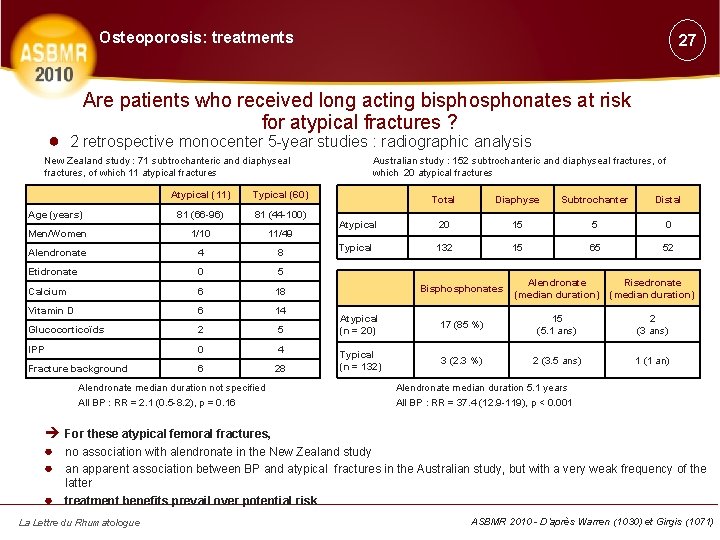 Osteoporosis: treatments 27 Are patients who received long acting bisphonates at risk for atypical