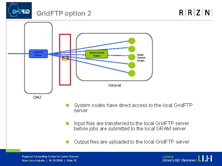 Grid. FTP option 2 Grid. FTP Server Batch System Master Batch System Nodes Intranet Grid. FTP option 2 Grid. FTP Server Batch System Master Batch System Nodes Intranet