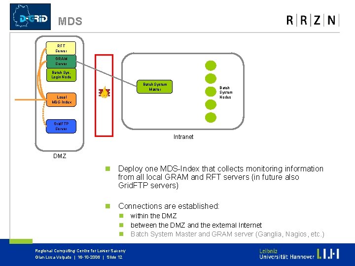 MDS RFT Server GRAM Server Batch Sys. Login Node Batch System Master Batch System MDS RFT Server GRAM Server Batch Sys. Login Node Batch System Master Batch System