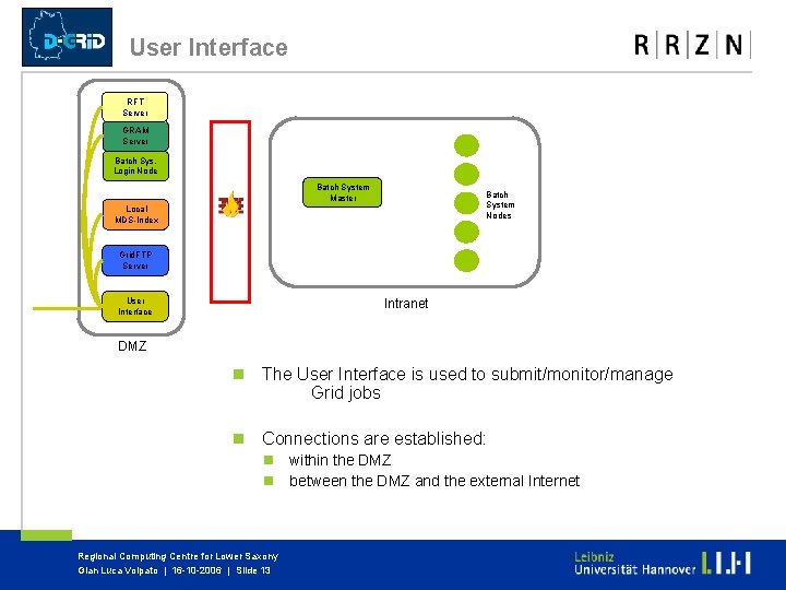 User Interface RFT Server GRAM Server Batch Sys. Login Node Batch System Master Batch User Interface RFT Server GRAM Server Batch Sys. Login Node Batch System Master Batch