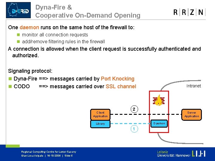 Dyna-Fire & Cooperative On-Demand Opening One daemon runs on the same host of the Dyna-Fire & Cooperative On-Demand Opening One daemon runs on the same host of the