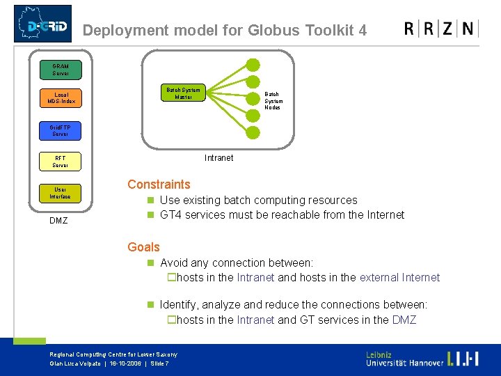 Deployment model for Globus Toolkit 4 GRAM Server Batch System Master Local MDS-Index Batch Deployment model for Globus Toolkit 4 GRAM Server Batch System Master Local MDS-Index Batch