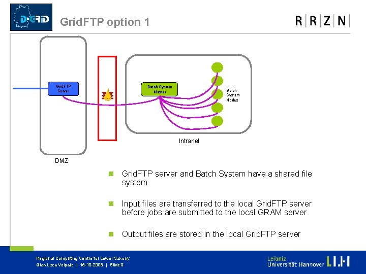 Grid. FTP option 1 Grid. FTP Server Batch System Master Batch System Nodes Intranet Grid. FTP option 1 Grid. FTP Server Batch System Master Batch System Nodes Intranet