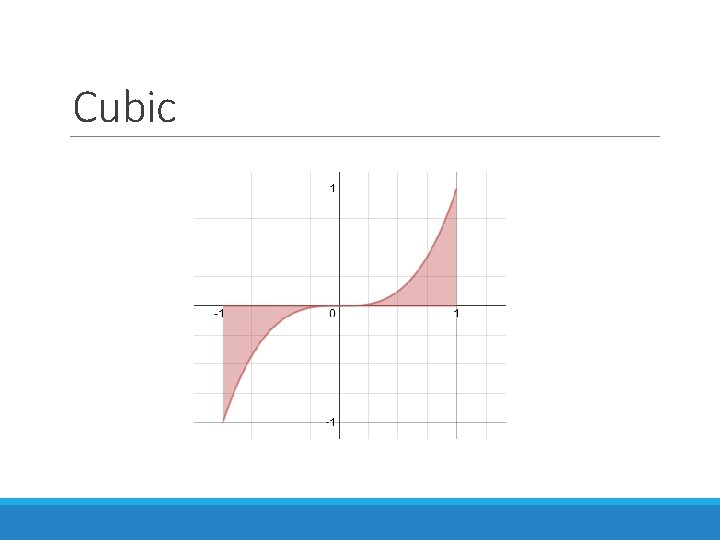 Cubic Cartesian Introduction to Calculus The Area Problem What is
