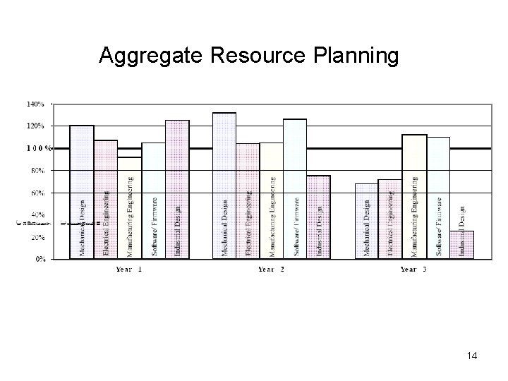 Aggregate Resource Planning 14 