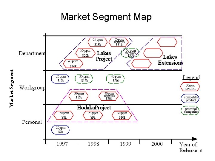 Market Segment Map 9 