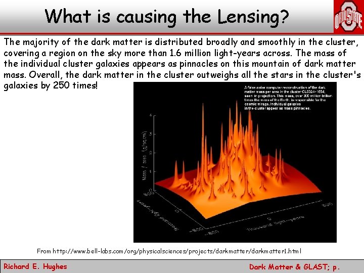 What is causing the Lensing? The majority of the dark matter is distributed broadly