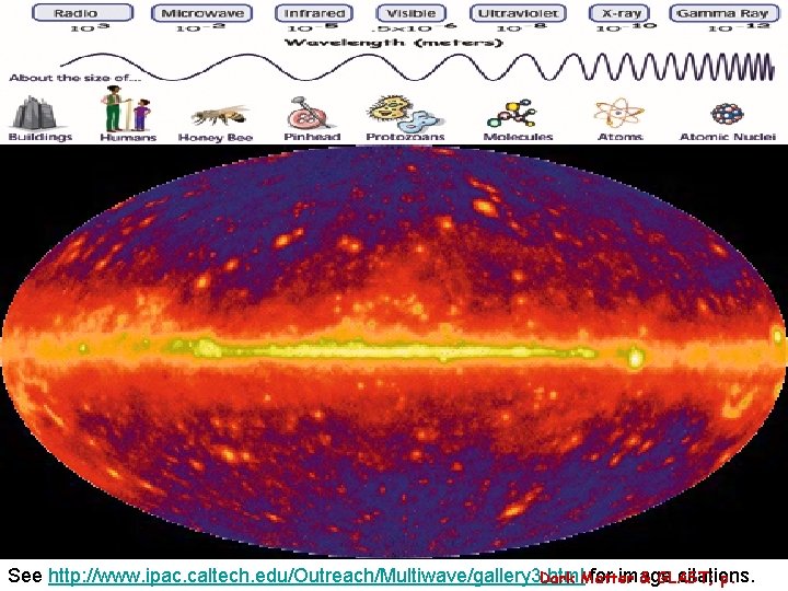 Viewing the universe in many different wavelengths Richard E. Hughes See http: //www. ipac.