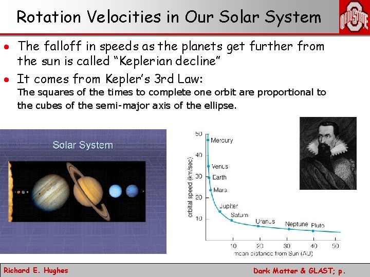 Rotation Velocities in Our Solar System · The falloff in speeds as the planets