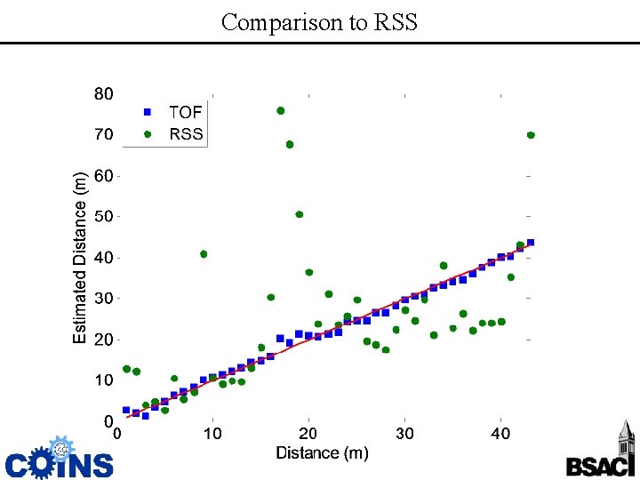 Comparison to RSS 