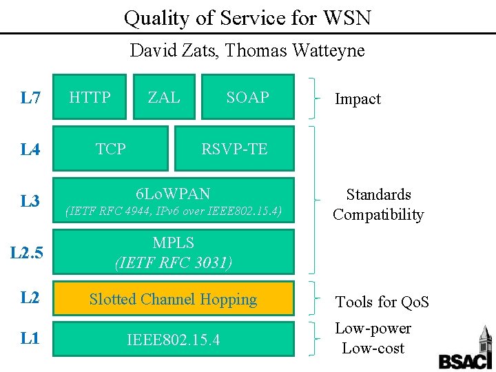 Quality of Service for WSN David Zats, Thomas Watteyne L 7 L 4 L