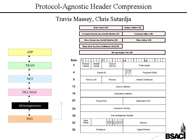 Protocol-Agnostic Header Compression Travis Massey, Chris Sutardja Frame Control (2 B) Sequence Number (1