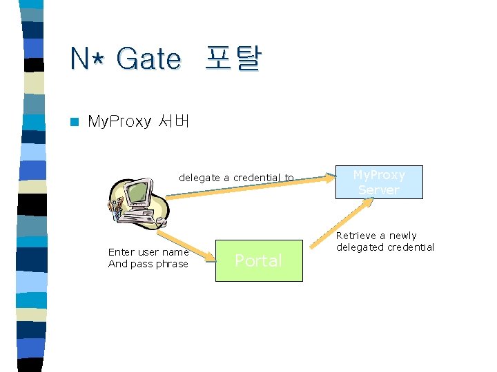 N* Gate 포탈 n My. Proxy 서버 delegate a credential to Enter user name