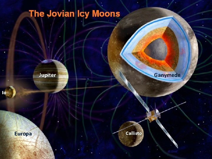 The Jovian Icy Moons Jupiter Ganymede Io Europa 12 Callisto 